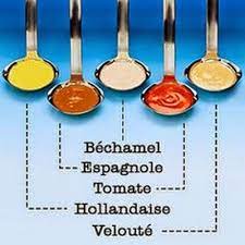 Tan In The Kitchen Mother Sauce 5 Mother Sauces French Sauces Sauce