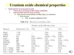 It is malleable which means able to be pound into shapes, and ductile which means able to be drawn into a wire. Ppt Rfss Part 2 Lecture 11 Uranium Chemistry And The Fuel Cycle Powerpoint Presentation Id 2095720
