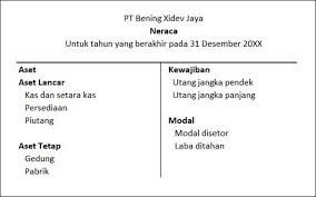 Dalam menyusun income statement terdapat 4 komponen yang harus dipahami dengan jelas, yaitu sebagai berikut. Contoh Laporan Keuangan Neraca Perusahaan Dagang Accurate Online