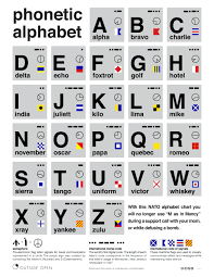 For more information on the phonetic alphabet visit . Gc6fpnt Cool Alpha Bravo Charlie Traditional Cache In Michigan United States Created By Rayqix