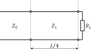 Guests can enjoy a buffet of mediterranean specialties from the antalya province as well as. Quarter Wave Transformer