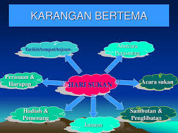 Sekolah kamu telah mengadakan sambutan hari guru. Ppt Kursus Cemerlang Bahasa Melayu Penulisan Upsr 2009 Bahagian B Powerpoint Presentation Id 1298783