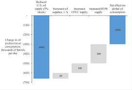 rebuttal oil subsidies more material for climate change