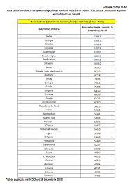 Daca nemtii ar conduce germania, nu ar avea ca plan. Ambasada Romaniei In Italia Ambasciata Di Romania In Italia â¹ Potrivit HotÄrarii Nr 60 A Comitetului NaÈional Pentru SituaÈii De UrgenÈÄ Italia A Fost EliminatÄ De Pe Lista ÈÄrilor Zonelor