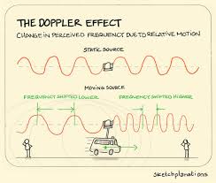 Sketchplanations A Weekly Explanation In A Sketch Physics Lessons Teaching Psychology Behavioral Economics