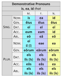 Demonstrative Pronouns Paradigms Dickinson College