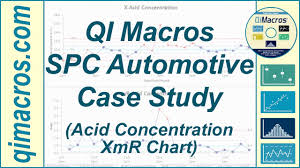 Spc Automotive Case Study Acid Concentration Xmr Chart