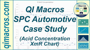 spc automotive case study acid concentration xmr chart