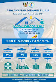 Projek bekalan air luar bandar (balb) ke agropolitan pulau banggi. Jbalb Sarawak 7 448 Fotos Wasserversorgungsunternehmen Jabatan Bekalan Air Luar Bandar Jbalb Sarawak Ibu Pejabat Tingkat Mezzanine 1 Bangunan St3 No 55 Jalan Simpang Tiga Sarawak 93350 Kuching Sarawak Malaysia