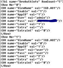 The majority of zte routers have a default username of admin, a default password of admin, and the default ip address of 192.168.1. Solved Is This A Backdoor Account In Zte Router Tom S Hardware Forum