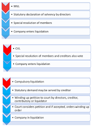 An insolvency administrator replaces the director general of the debtor.70 the insolvency administrator draws up an in general, the insolvency law provides for the possibility to perform an escrow agreement within six months of the introduction of receivership in respect of the depositor. Insolvency Insolvency Procedures In The Uk Revisit China Law Insight