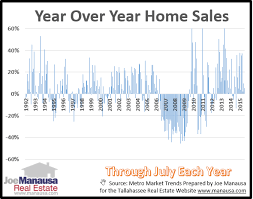 Hey Joe How S The Real Estate Market Real Estate Marketing Year Of Dates Real Estate