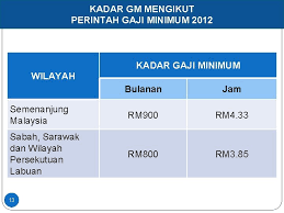 Gaji minimum pekerja bergaji harian selaras dengan objektif pelaksanaan perintah gaji minimum 2012, pekerja sepenuh masa hendaklah memperoleh jumlah gaji secara Pelaksanaan Perintah Gaji Minimum 2012 Akta Majlis Perundingan