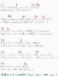Manage your video collection and share your thoughts. é‡'å±ž ã‚¤ã‚ªãƒ³åŒ– å‚¾å' è¦šãˆ æ–¹ Article