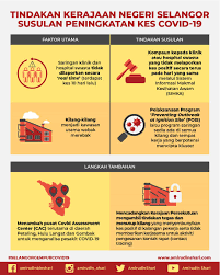 Organisasi yang ingin memohon sumbangan digalakkan menyemak kriteria kelayakan dan pengecualian. Measures To Be Taken By The Selangor Govt Following The Rise Of Covid 19 Cases In The State Malaysia