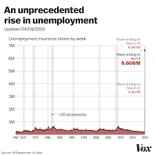 Traveling abroad & health insurance. Ezra Klein On Twitter Among Many Many Other Reasons This Is Why You Don T Want Health Insurance Tied To Employment Https T Co Lqmwsrczvy Https T Co Rhhomvjbk0