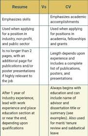 How long should a cv be unlike the resume? Difference Between Resume Or Curriculum Vitae