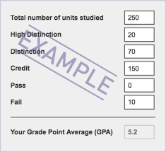 Gpa Calculator Results Assessment And Exams Study