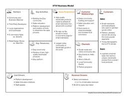 Future Business Models Markets The Newerabiz Blog Business Model Canvas Business Model Canvas Examples Social Business