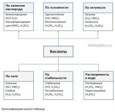 формулы для решения задач по химии 8 9 класс Kisloty Obuchenie Himii Uchebnye Plakaty Uchebnye Zametki