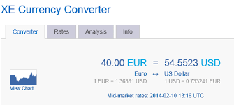 xe currency charts eur usd rate powciofene tk