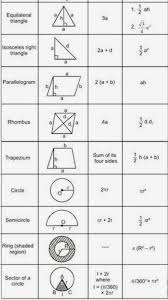 Diccionario Matematicas Perimetros Y Areas De Figuras Planas Math Formulas Math Methods Studying Math