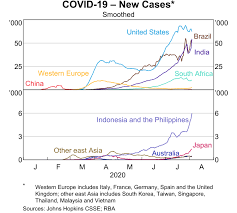 International Economic Conditions Statement On Monetary Policy August 2020 Rba