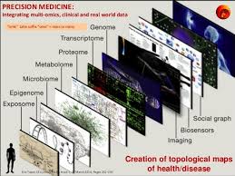 Innventis Precision Medicine Integrating Multi Omics Clinical And Real World Data Eric Topol Cell Volume 157 Precision Medicine Topological Map Medicine