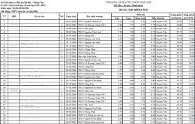 Sở giáo dục & đào tạo nghệ an (nghean.edu.vn) chỉ tiêu tuyển sinh vào 10 nghệ an năm 2021 theo các trường. Tá»‰nh Thá»© 4 Cong Bá»' Ä'iá»ƒm Thi Vao Lá»›p 10 Chuyen NÄƒm 2021