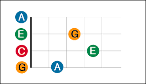 Ukulelelesson4