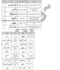 Tajwid surat ali imran ayat 190 191 youtube. Hukum Tajwid Surat An Nur Ayat 2 Sedang