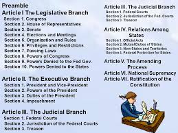 Judicial review under article v. The Constitution The Engine Of Our Republic Supreme Law Of The Land Ppt Download