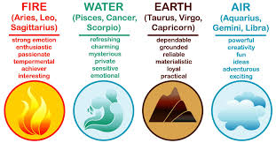 When a trigon is influential, it is said to affect changes on earth. The Ultimate Guide The Influence Of Earth S Elements And Qualities Futurism