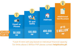 Mobile Wallet Digital Currency Exchange In The Philippines