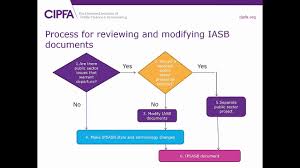 This handbook contains the complete international public sector accounting standards, published as of january 31, 2021. Introduction To International Public Sector Accounting Standards Ipsas Webinar Youtube