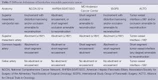 Requirement of anesthesia to obtain images. Imaging Preoperatively For Pancreatic Adenocarcinoma Pietryga Journal Of Gastrointestinal Oncology