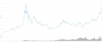 Xrp the native digital currency of the xrp ledger, a blockchain platform designed. Cryptocurrency Market Losses 50 Billion In Market Capitalization As Xrp Price Drops By 50 Forex Crunch