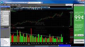 How To Set Up Different Time Frames On Freestockcharts Com