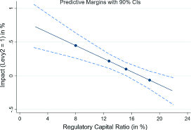 Capital ratios as predictors of bank failure apital ratios have long been a valuable tool for assessing the safety and soundness of banks. On The Incidence Of Bank Levies Theory And Evidence Springerlink