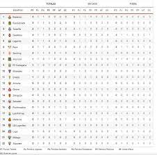 Maybe you would like to learn more about one of these? Liga Espanola Segunda Division De Espana Horario Y Donde Ver En Vivo Por Tv Todos Los Partidos De La Jornada 2 De Laliga Smartbank Marca