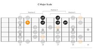 Play 21 guns chords using simple video lessons. 5 Stylish Slash Licks To Connect Scale Patterns