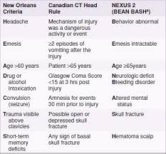 Are the standards of care in canada and the u.s. Clinical Decision Rules And Guidelines Appendix A An Introduction To Clinical Emergency Medicine