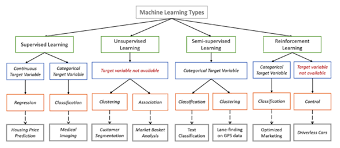 Types Of Machine Learning Algorithms En Proft Me
