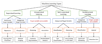 types of machine learning algorithms en proft me