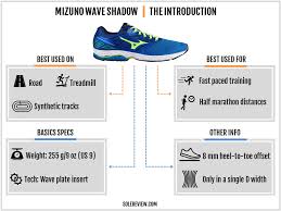 Mizuno Wave Shadow Review Solereview