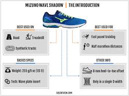 mizuno wave shadow review solereview