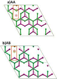 Relaxed is an open source tool with 11k github stars and 393 github forks. Relaxed Atomic Configurations Of Two Categories Of Bernal Stacked Download Scientific Diagram