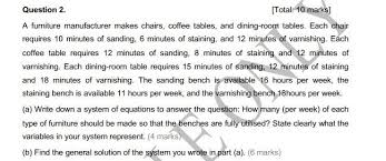 She sanded down her table top and began the painting. Question 2 Total 10 Marks A Furniture Chegg Com