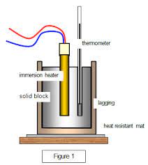 Another property, the specific heat, is the heat capacity of the substance per gram of the. Schoolphysics Welcome