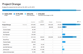 Excel Project Report Template - mandegar.info